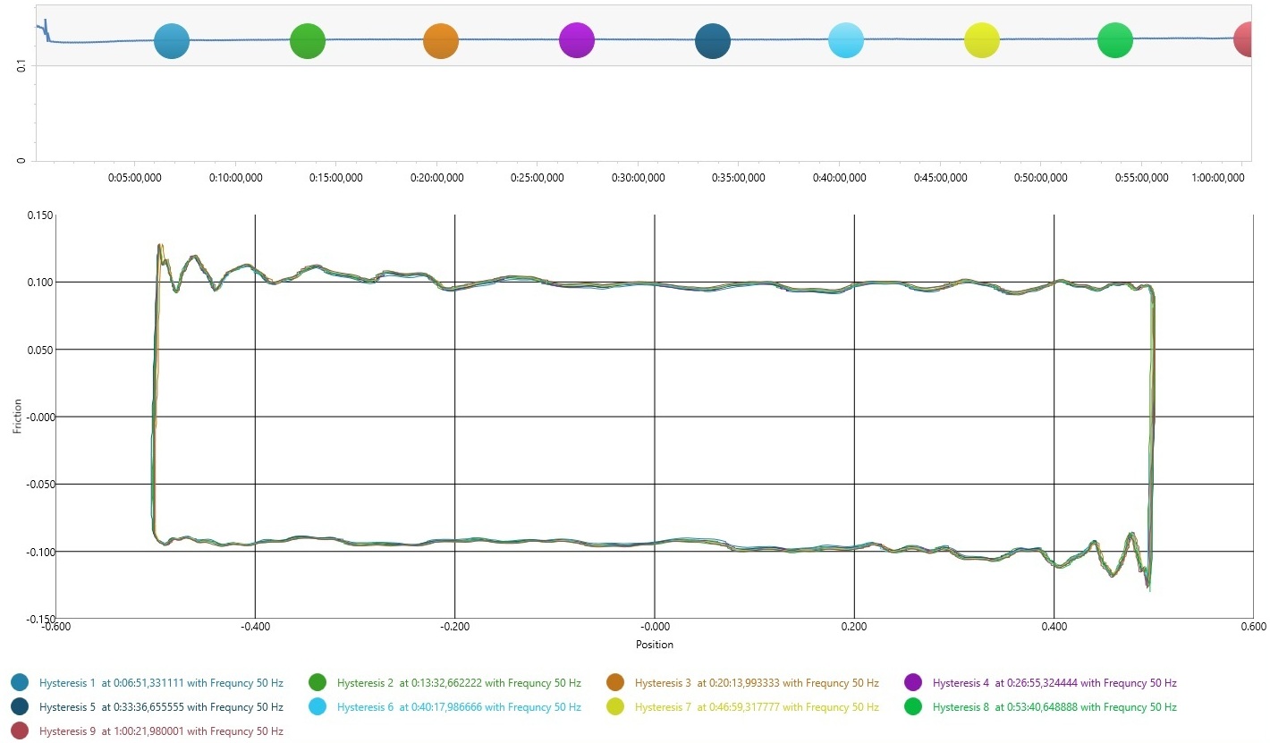 COF Hysteresisのグラフ